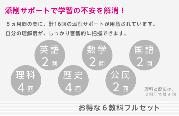 ユーキャン 高卒認定試験 テキスト オールセット 定価13万5000円の+