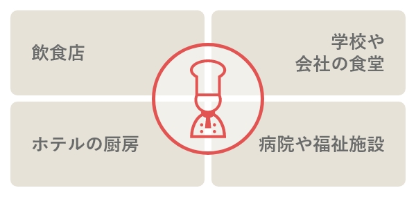 調理師資格取得講座 通信教育講座なら生涯学習のユーキャン