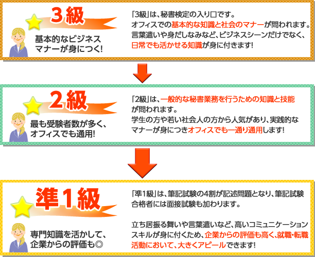 秘書検定 2級・3級 これで合格！マナー - その他