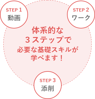 Webライター通信教育講座 資格取得なら生涯学習のユーキャン