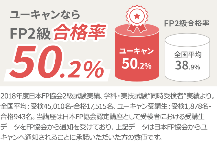 ファイナンシャルプランナー Fp 資格取得講座 通信教育講座なら生涯学習のユーキャン