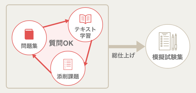 簿記（2級）資格取得講座｜通信教育講座なら生涯学習のユーキャン