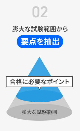 膨大な試験範囲から要点を抽出