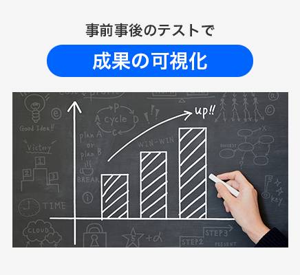 事前事後のテストで：成果の可視化