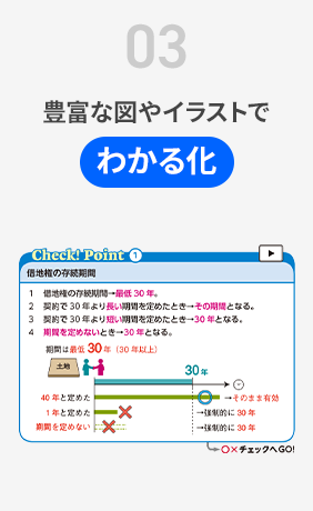 豊富な図やイラストでわかる化