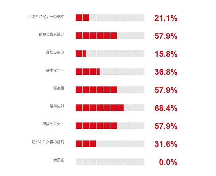 ユーキャンの法人向け人材教育サービス