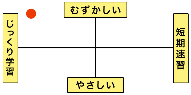 知って得するインテリア知識特集 資格取得ならユーキャン