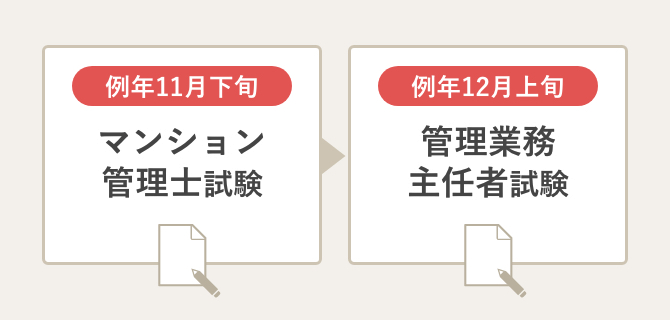 マンション管理士・管理業務主任者資格取得講座｜通信教育講座なら生涯学習のユーキャン