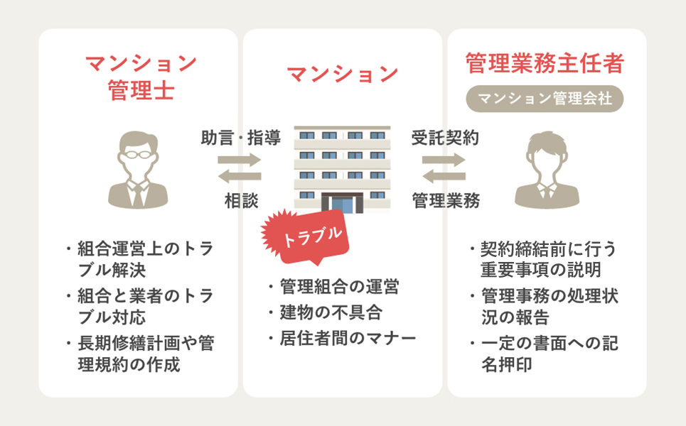 マンション管理士・管理業務主任者になるには 仕事内容や資格難易度について｜通信教育講座なら生涯学習のユーキャン