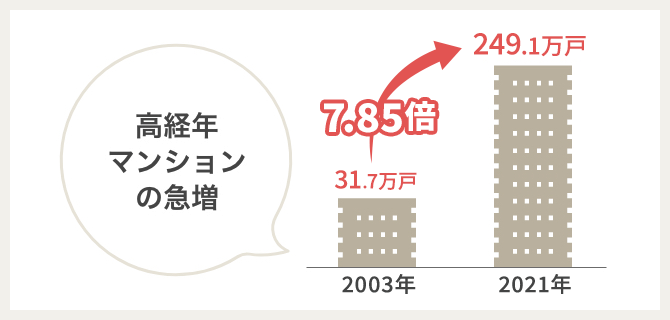 ユーキャン マンション管理士・管理業務合格講座 宅建 不動産 宅建士 マン管 不動産売買 物件 資格 独立 開業 希少☆№1* - ビジネス、経済