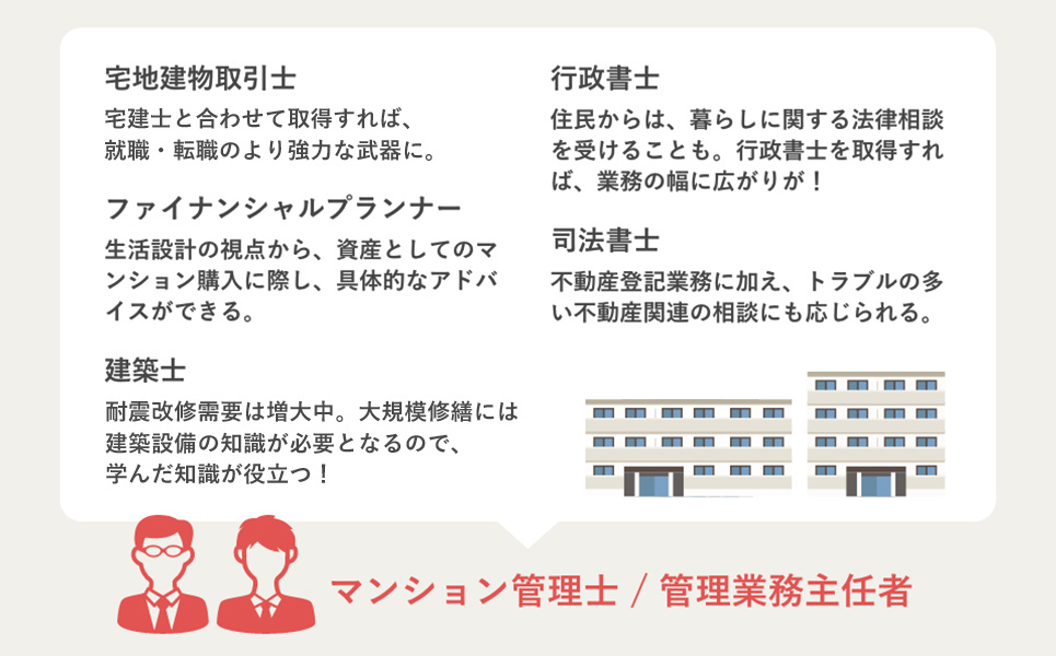 ユーキャン マンション管理士・管理業務合格講座 宅建 不動産 宅建士 マン管 不動産売買 物件 資格 独立 開業 希少☆№1* - ビジネス、経済