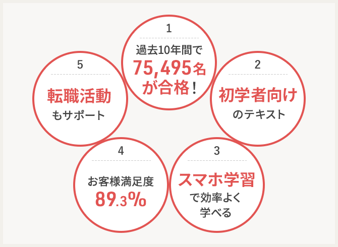 医療事務資格取得講座｜通信教育講座なら生涯学習のユーキャン