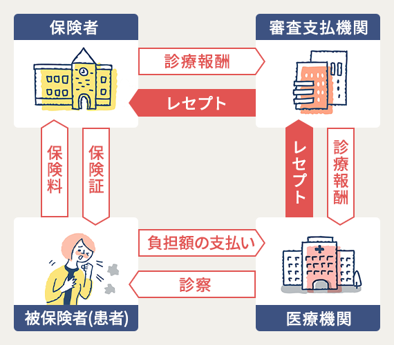 レセプト業務とは？未経験者にもわかりやすく簡単に解説！｜生涯学習のユーキャン