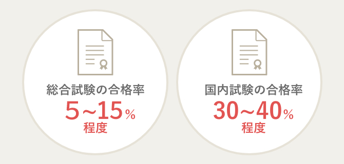 旅行業務取扱管理者資格取得講座｜通信教育講座なら生涯学習のユーキャン