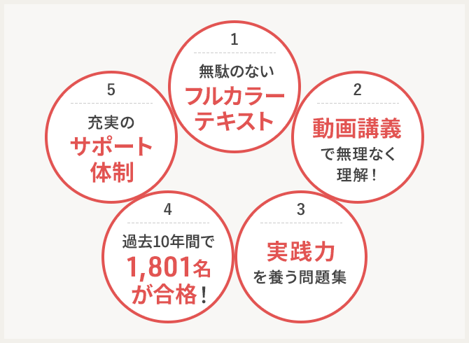 社会保険労務士（社労士）資格取得講座｜通信教育講座なら生涯学習のユーキャン