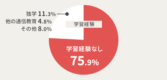 ユーキャンの社会保険労務士（社労士）資格取得講座｜社労士講座の特長