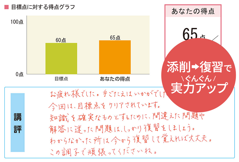 ユーキャンの社会保険労務士（社労士）資格取得講座｜添削課題