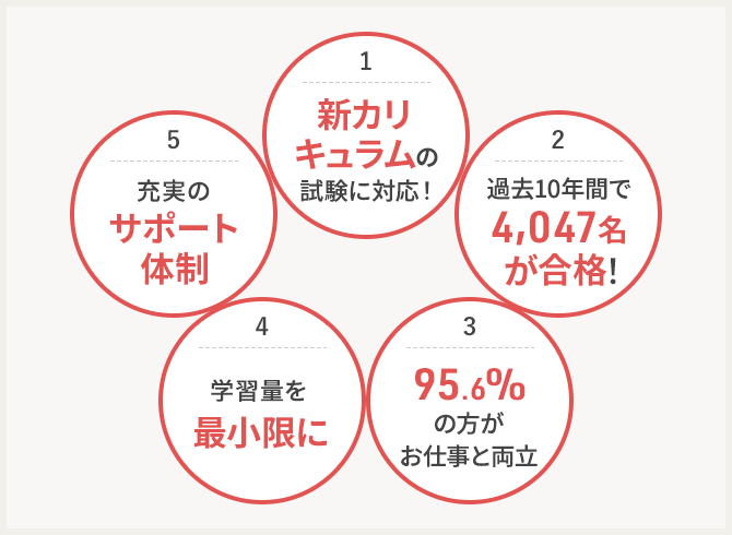 社会福祉士資格取得講座｜通信教育講座なら生涯学習のユーキャン