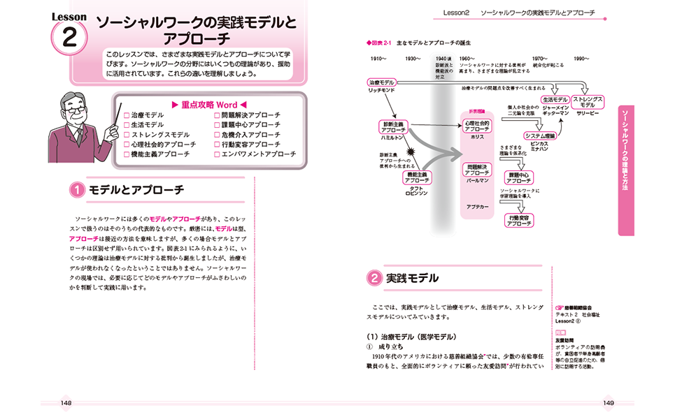 ユーキャンの社会福祉士資格取得講座｜合格までのスケジュール