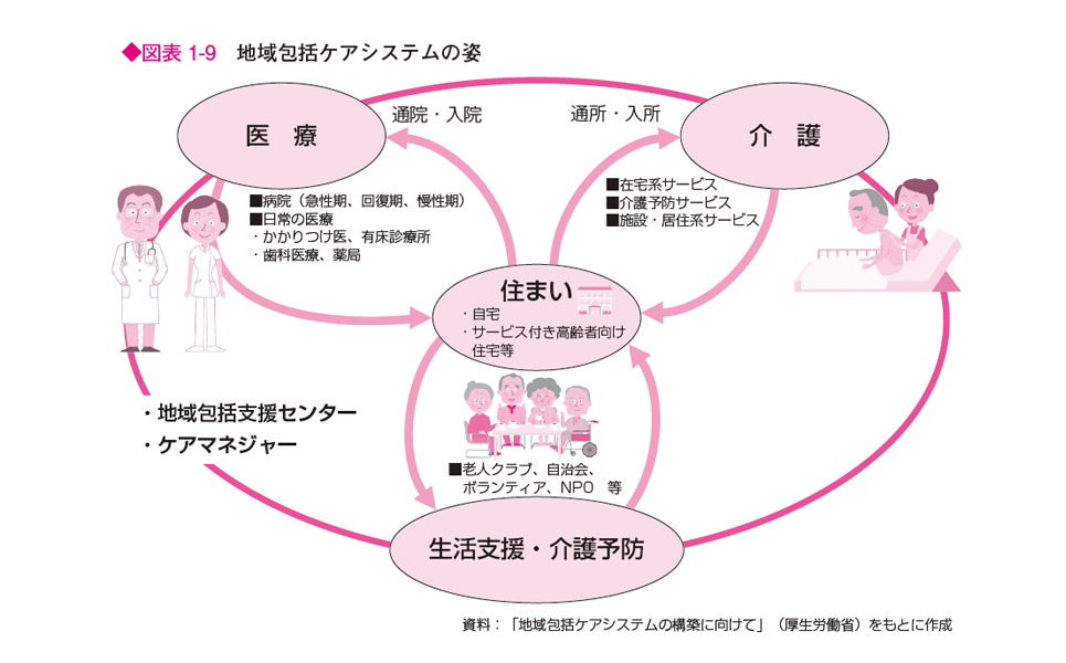 おしゃれ ユーキャン 社会福祉士講座 一問一答&要点まとめ【要点まとめ