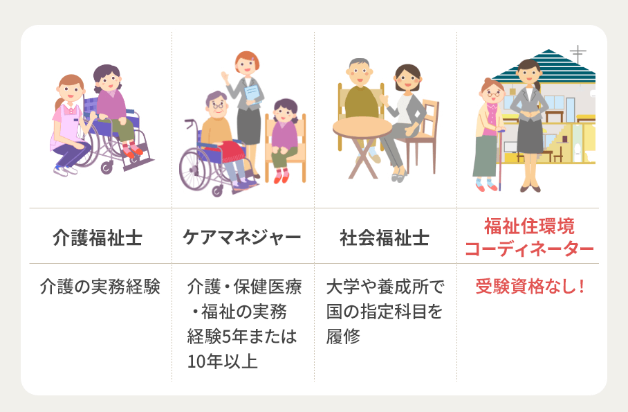 ユーキャンの福祉住環境コーディネーター資格取得講座｜資格・試験ガイド