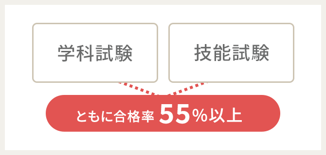 電気工事士（第二種）資格取得講座｜通信教育講座なら生涯学習のユーキャン