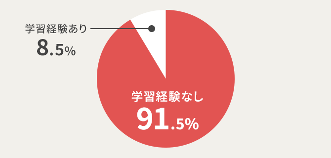 ユーキャンの電気工事士（第二種）資格取得講座｜第二種電気工事士講座の特長