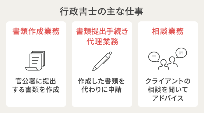 行政書士とは？資格取得のメリットから仕事内容､試験概要までまとめて解説｜生涯学習のユーキャン