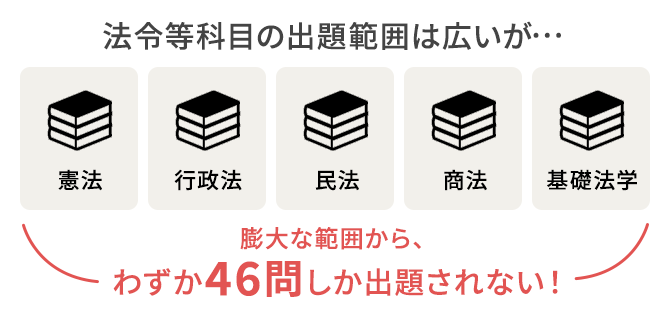 ユーキャンの行政書士資格取得講座｜合格までのスケジュール