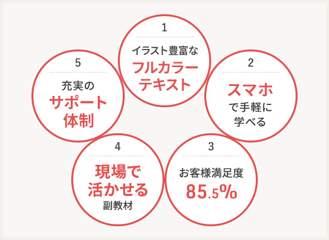 調剤薬局事務資格取得講座｜通信教育講座なら生涯学習のユーキャン