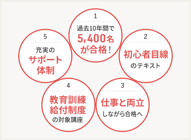 調理師資格取得講座｜通信教育講座なら生涯学習のユーキャン