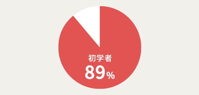 ユーキャンの調理師資格取得講座｜調理師講座の特長