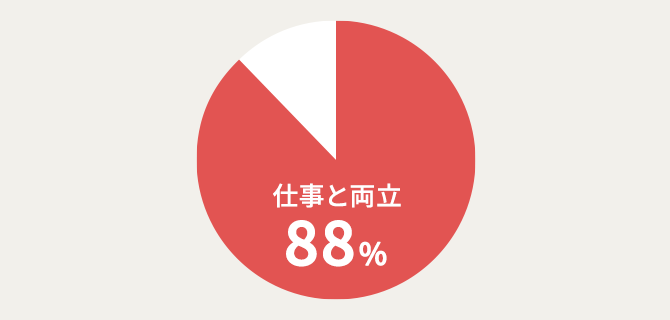 ユーキャンの調理師資格取得講座｜調理師講座の特長